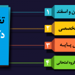 حذف دکتری تخصصی 95