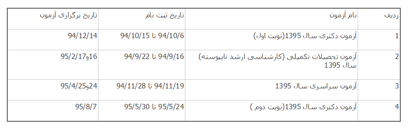 کنکور ارشد 95