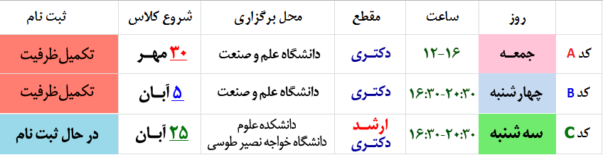کلاس زبان عمومی دکتری و ارشد